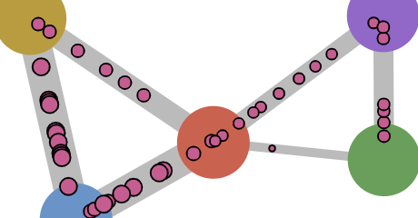 Screenshot of the D3 Particles project